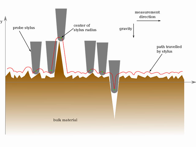Stainless Steel Polishing